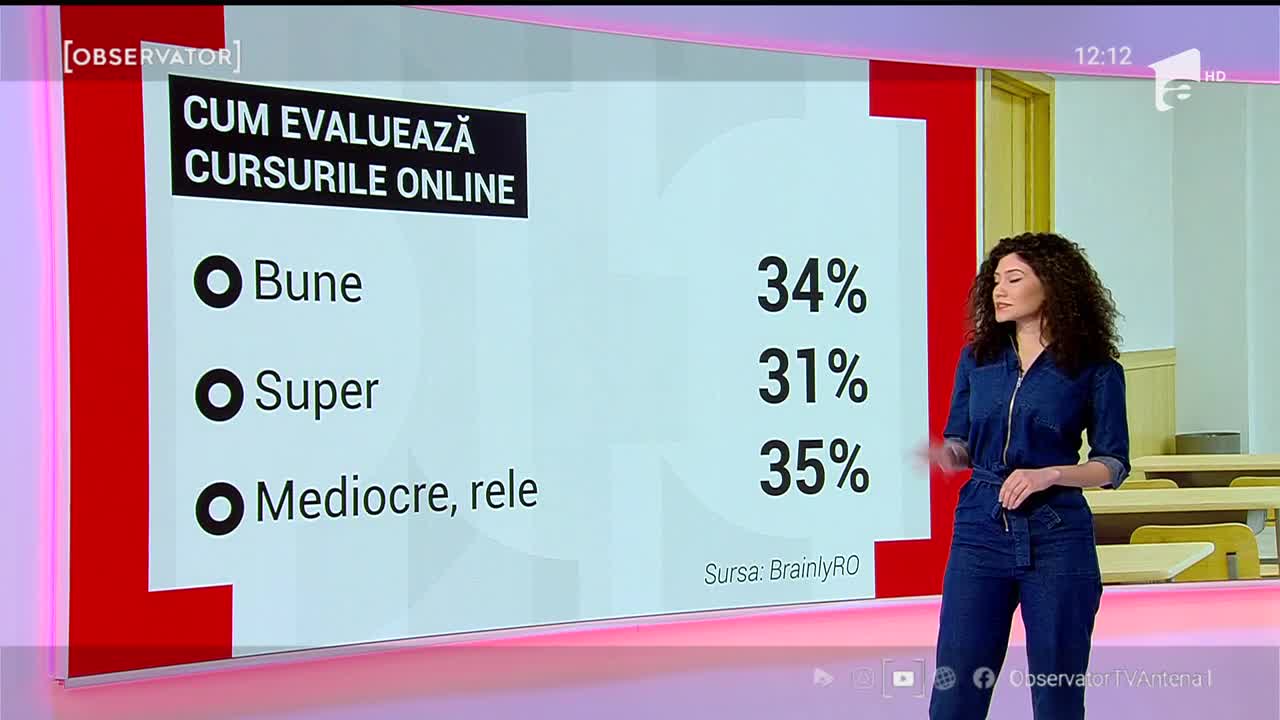 Ce le lipsește elevilor &icirc;n perioada pandemiei
