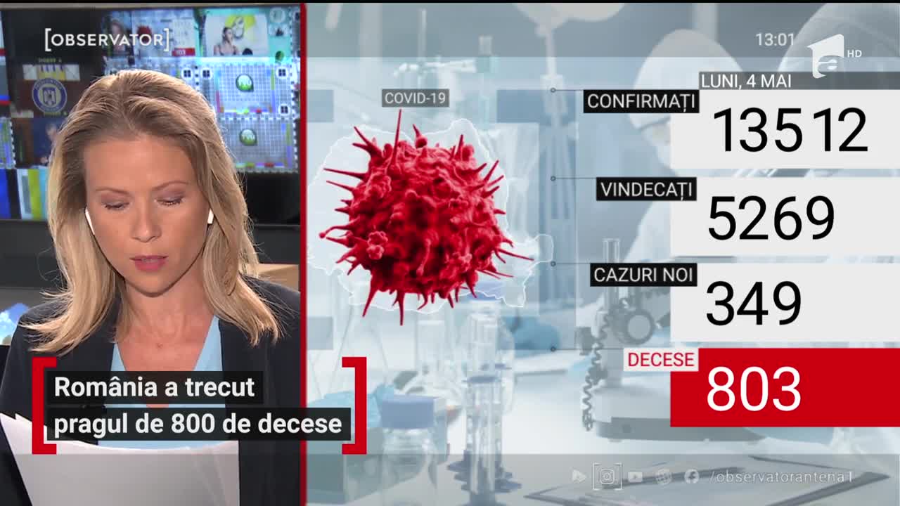 Observator Update, 4 mai, ora 13:00: 13.512 de rom&acirc;ni infectați cu COVID-19