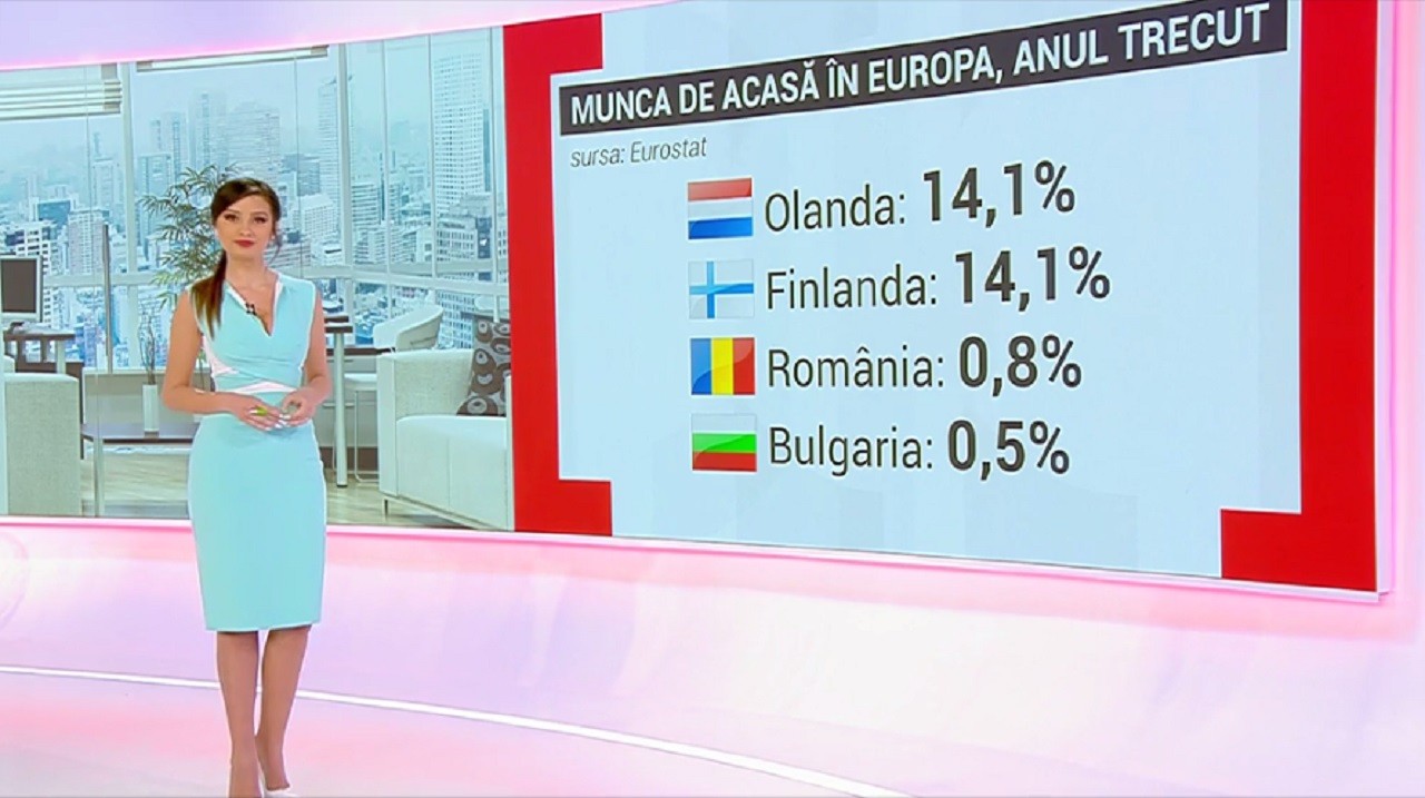 Măsuri pentru distanţarea socială la birou