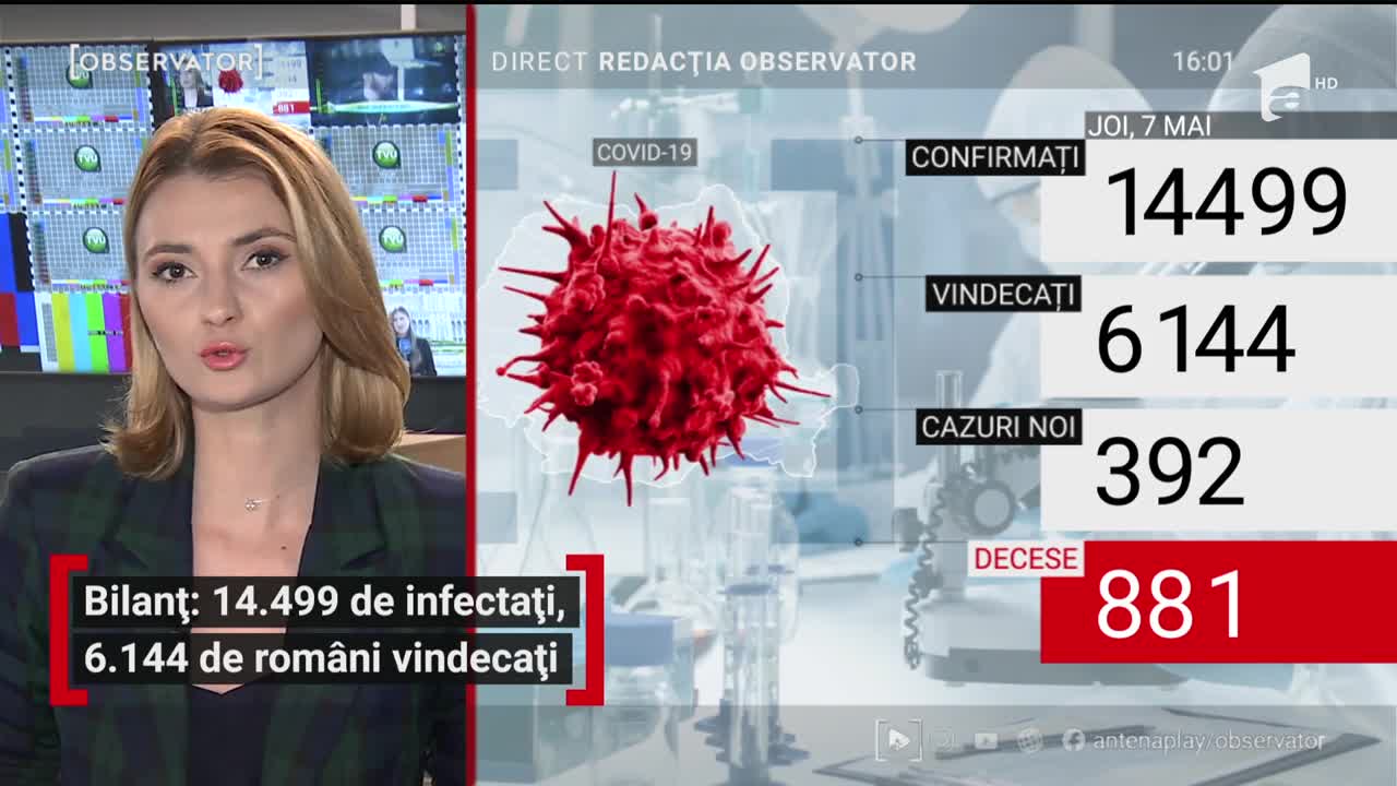 Observator Update, 7 mai, ora 16:00: 14.499 de infectați, 6.144 de rom&acirc;ni vindecați