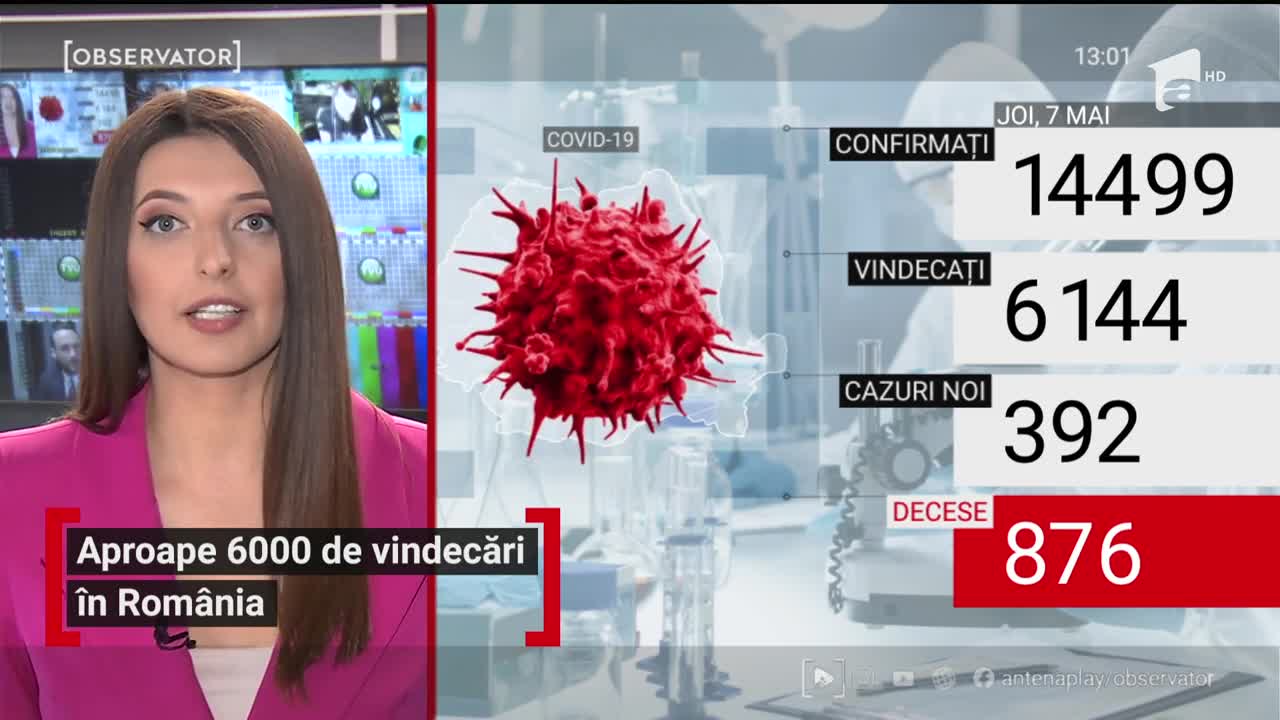 Observator Update, 7 mai, ora 13:00: Aproape 6000 de vindecări &icirc;n Rom&acirc;nia