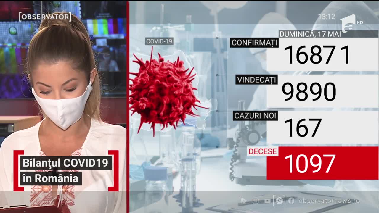 Bilațul Covid-19 &icirc;n Rom&acirc;nia
