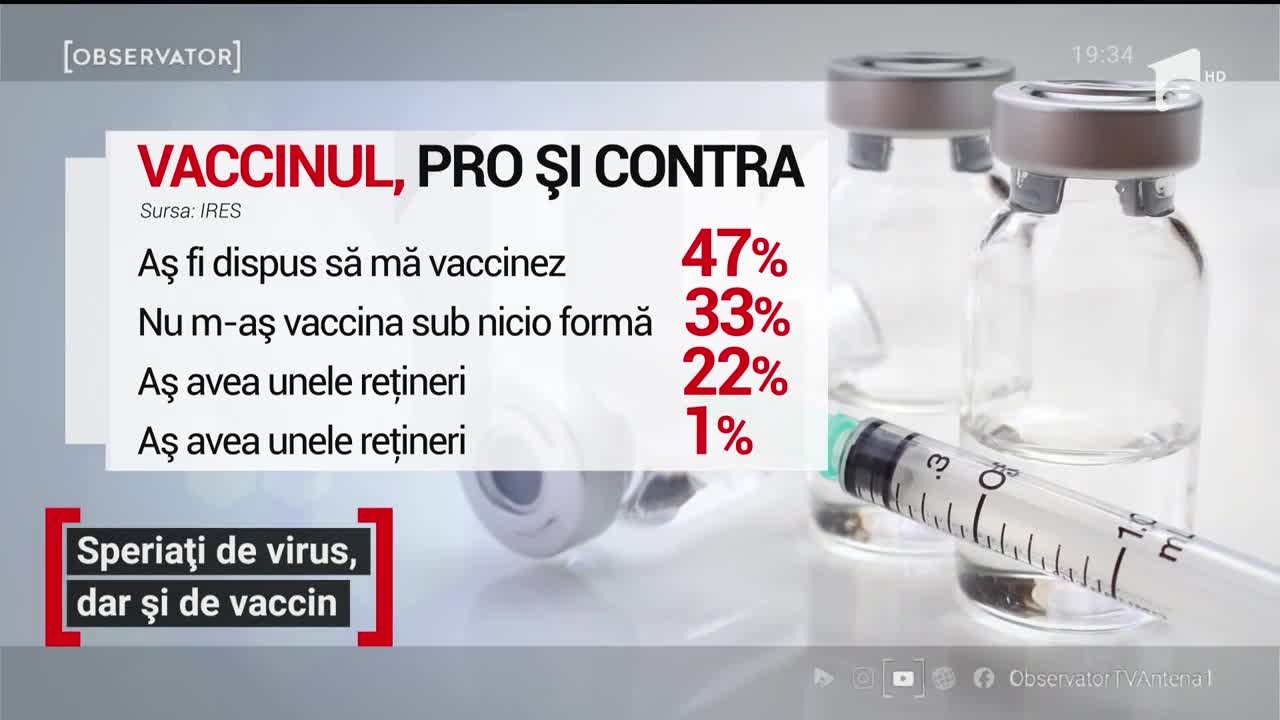Rom&acirc;nii sunt speriați de virus, dar și de un posibil vaccin