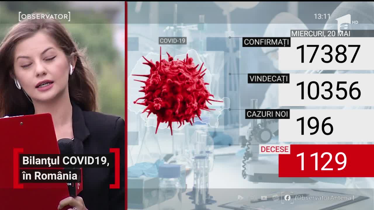 Bilanțul COVID-19: 196 de cazuri noi de coronavirus &icirc;n Rom&acirc;nia