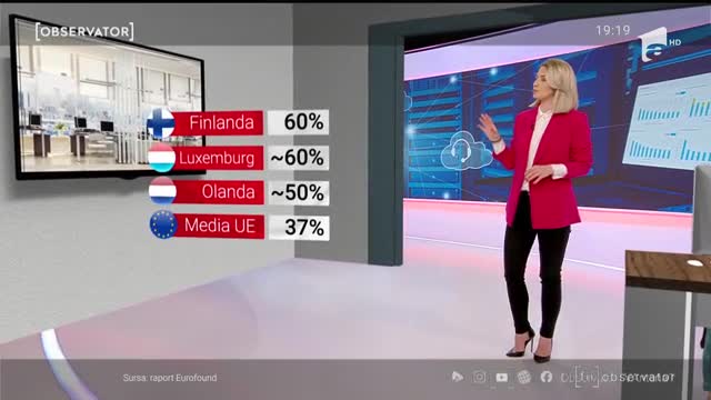 Un milion de rom&acirc;ni au muncit de acasă &icirc;n perioada izolării