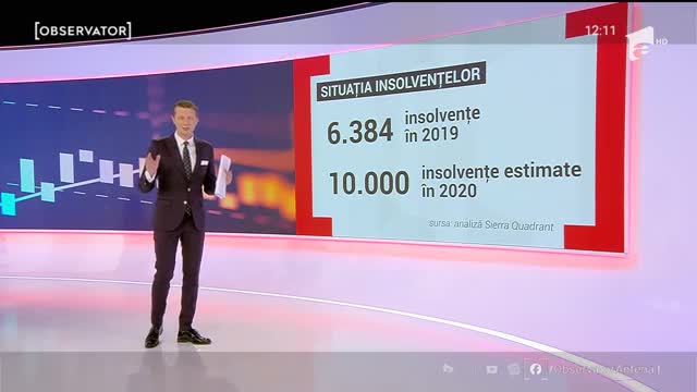 Rom&acirc;nia, un avion cu rezervorul gol. Ce domenii de activitate afectate de pandemie
