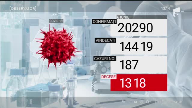 187 de rom&acirc;ni confirmaţi cu noul coronavirus, &icirc;n ultimele 24 de ore