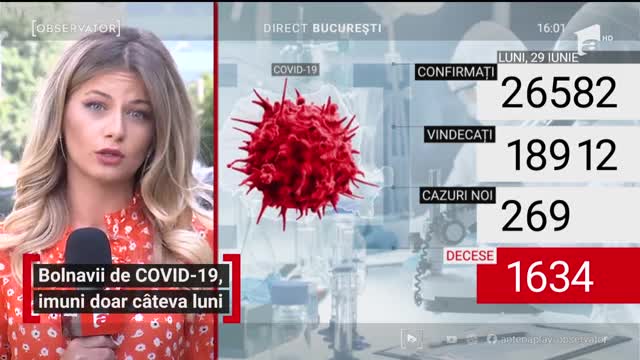 26 de mii de rom&acirc;ni au fost diagnosticaţi cu COVID-19. &Icirc;n ultimele 24 de ore 269 de noi cazuri au fost confirmate