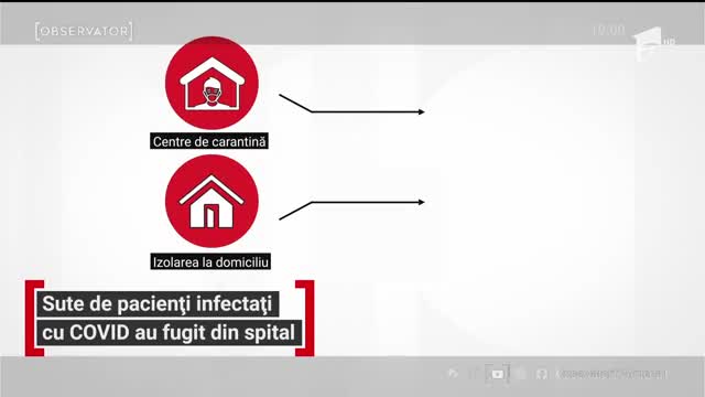 Sute de pacienți infectați cu COVID au fugit din spital