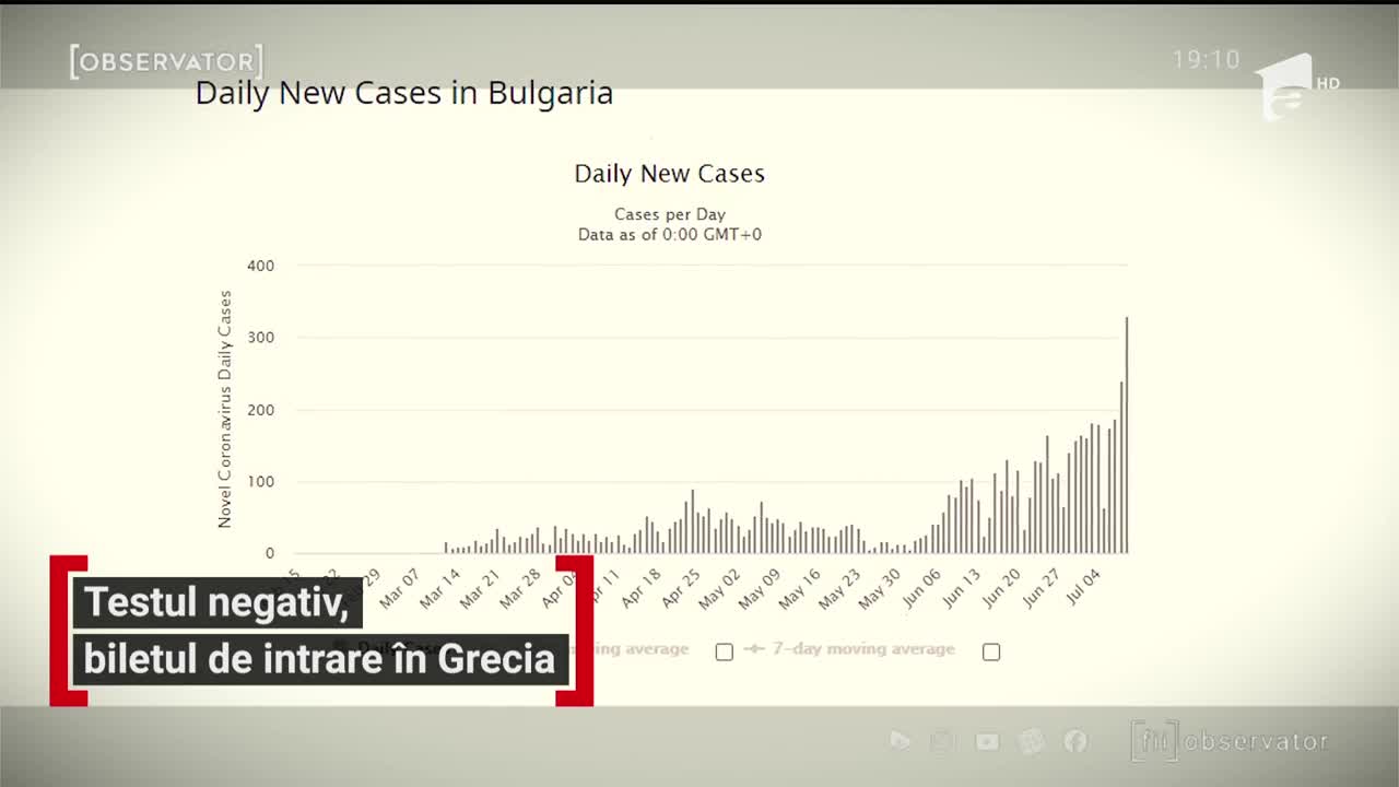 Grecia, noi reguli de acces &icirc;n ţară pentru rom&acirc;ni