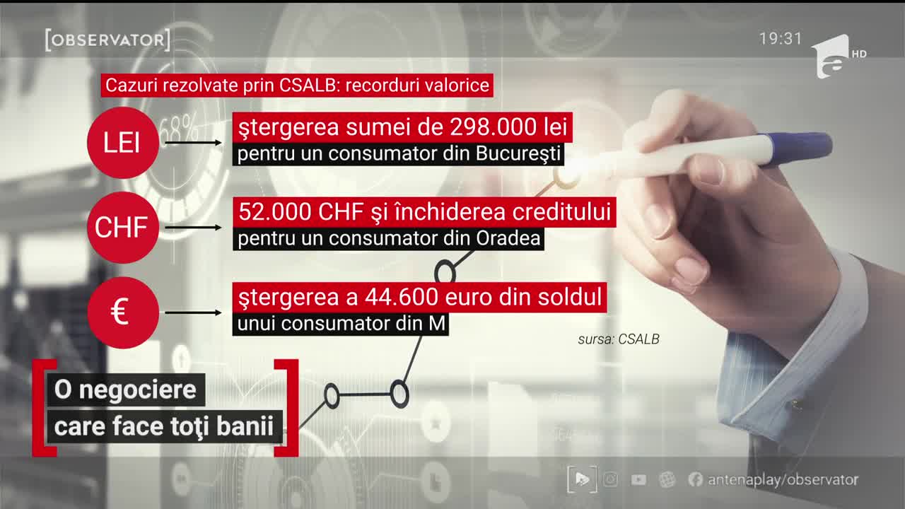 Negociatorii independenți, salvarea rom&acirc;nilor de la credite
