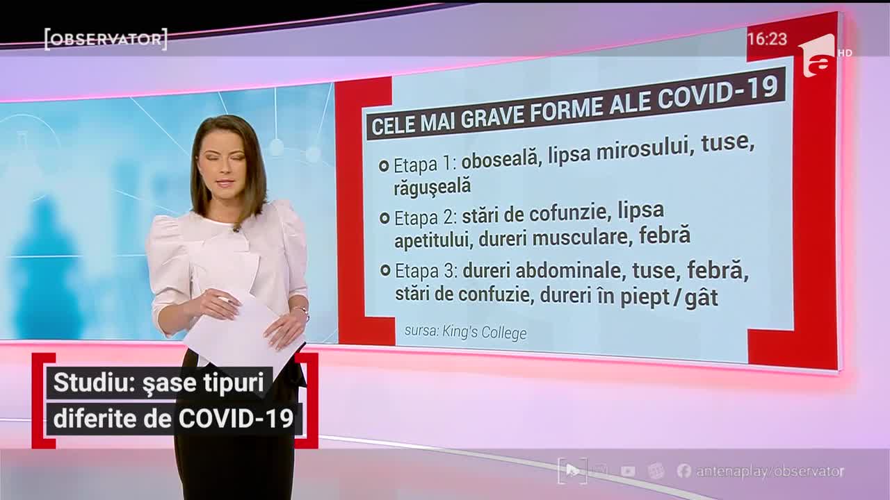 Studiu: șase tipuri diferite de COVID-19