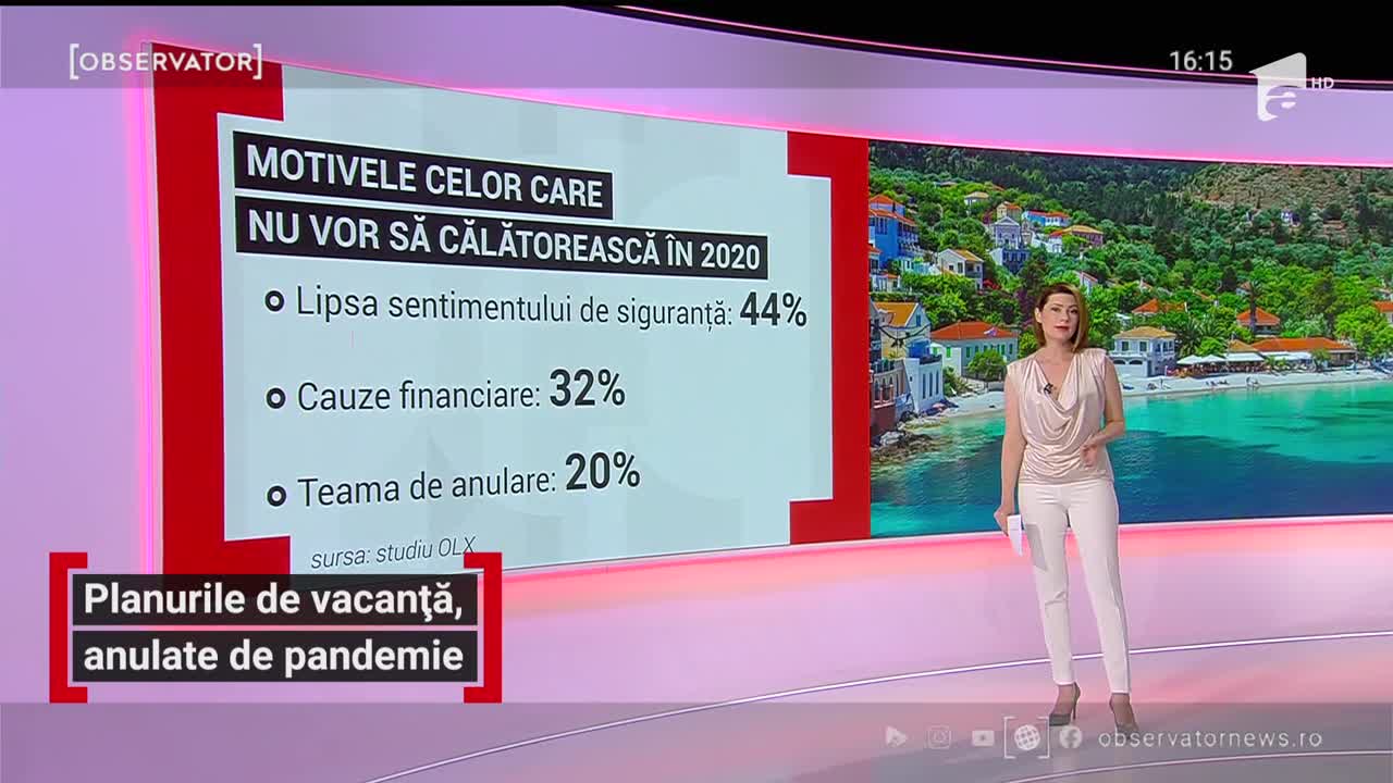 Planurile de vacanţă ale rom&acirc;nilor