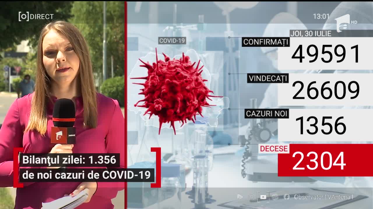 Record de cazuri noi de COVID-19. 1.356 de rom&acirc;ni s-au infectat &icirc;n 24 de ore