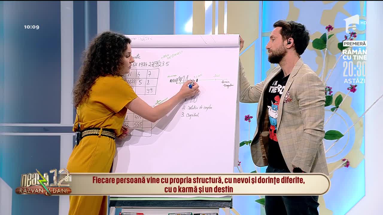 Numerologia și relația părinte-copil. Tendința părinților de sacrificiu este nocivă copiilor