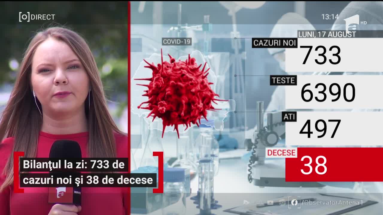 Bilanțul COVID-19: 733 de cazuri noi si 38 de decese