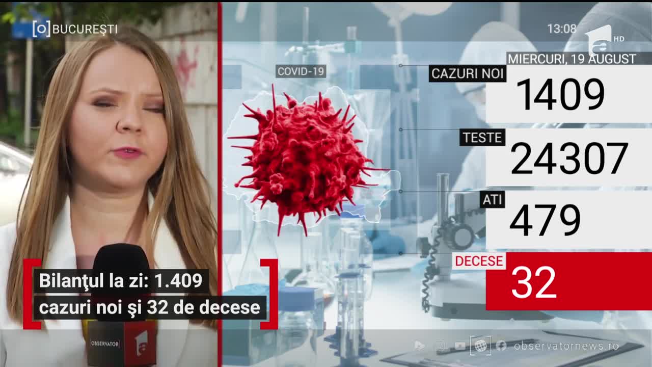 Bilanțul COVID-19: 1409 cazuri noi si 32 de decese