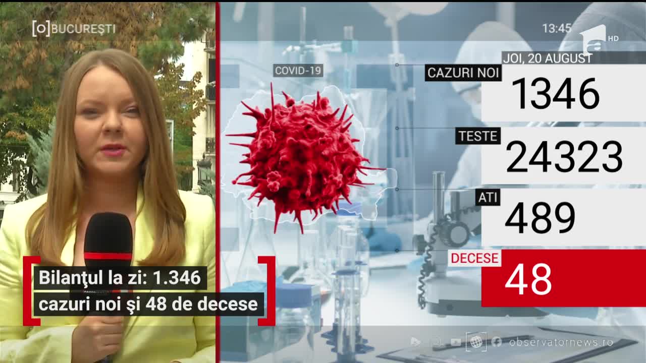 Bilanțul COVID-19: 1346 cazuri noi si 48 de decese