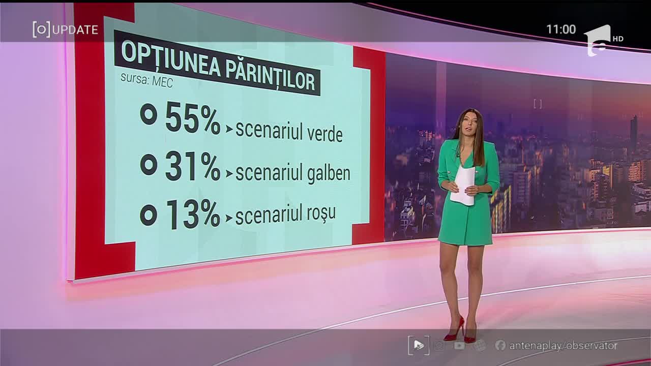 Observator Update, 7 septembrie, ora 11:00: Jumătate la școală, jumătate acasă