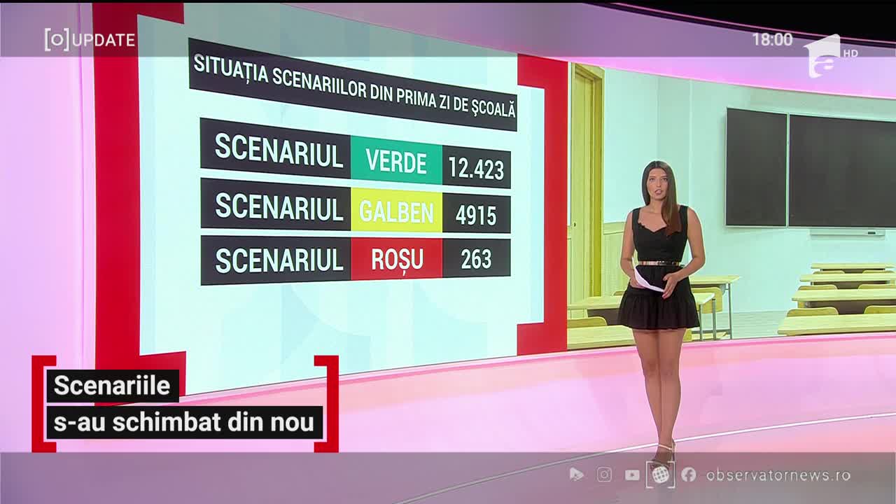 Observator Update, 18 septembrie, ora 18:00: Scenariile s-au schimbat din nou