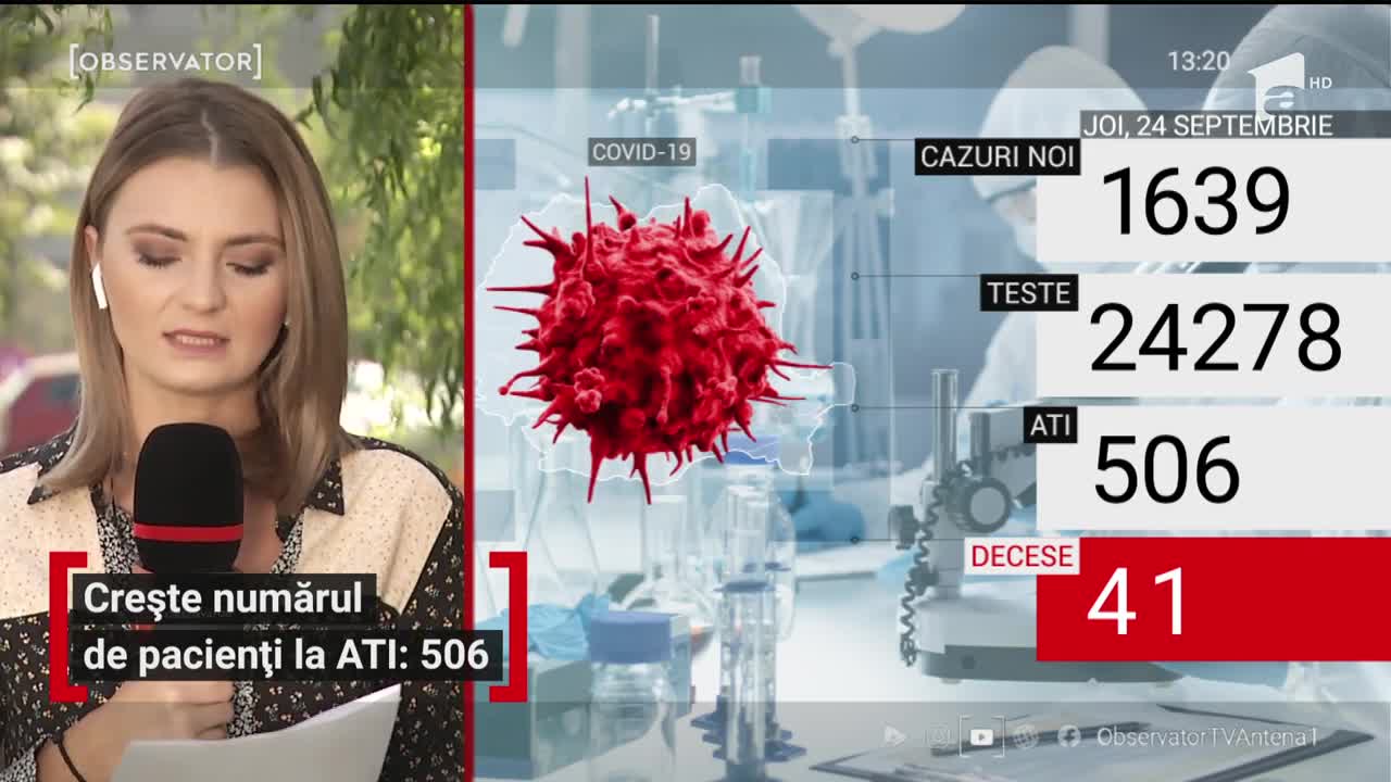 Bilanțul zilei: 1.639 de cazuri noi de COVID-19 &icirc;n Rom&acirc;nia, cele mai multe &icirc;n Capitală