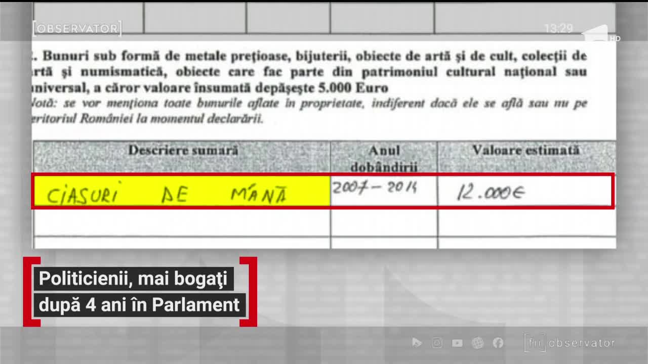 Politicienii, mai bogați după patru ani &icirc;n Parlament