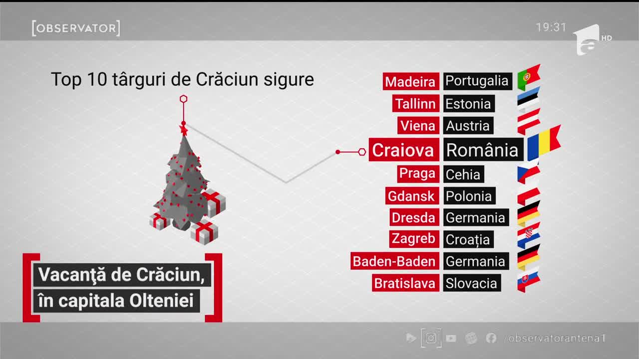 Vacanță de Crăciun, &icirc;n capitala Olteniei