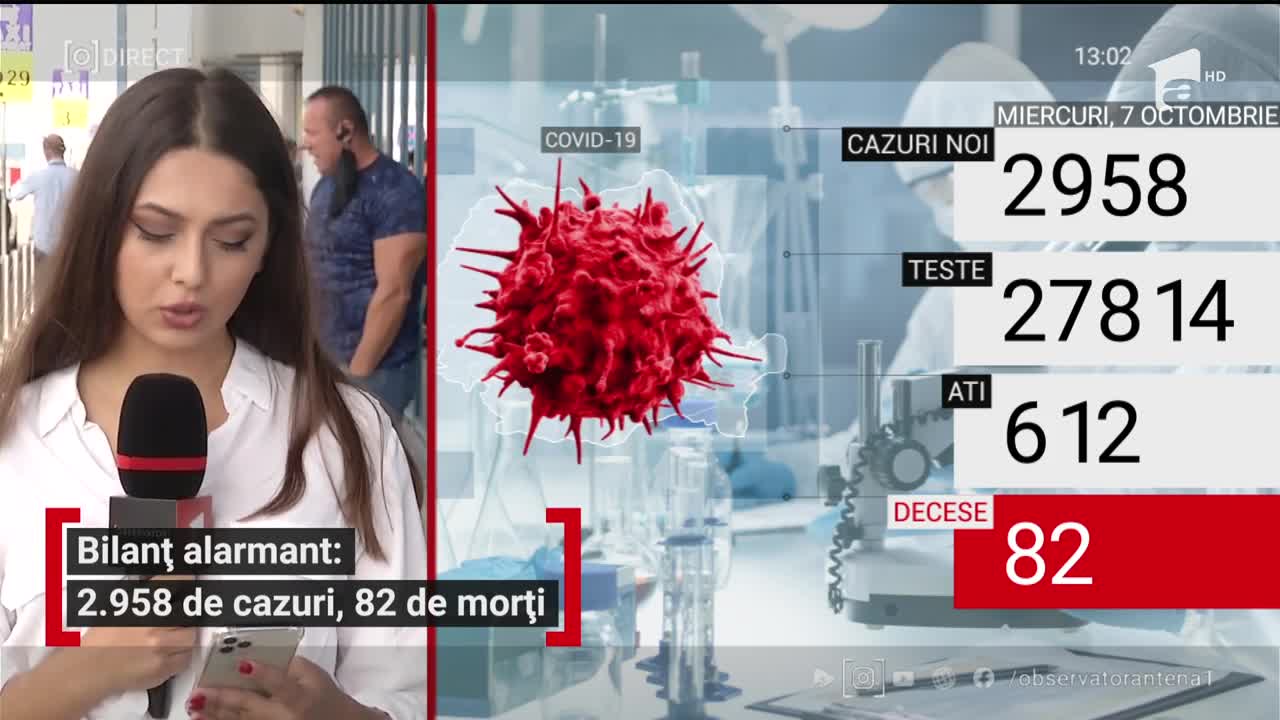Bilanț alarmant: 2.958 de cauri noi de COVID-19 și 82 de decese &icirc;n ultimele 24 de ore