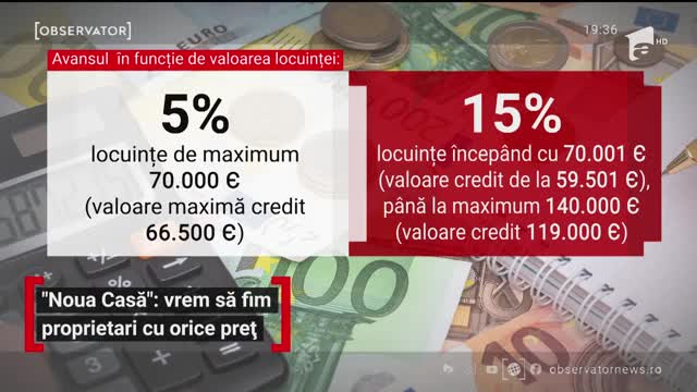 Mii de tineri &icirc;şi pregătesc h&acirc;rtiile pentru credite prin programul Noua Casă. Cifrele sunt &icirc;nsă mult mai mici dec&acirc;t &icirc;n alţi ani