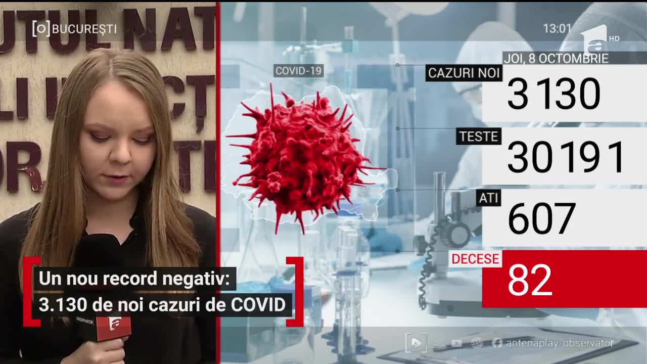 Nou record negativ: 3.130 de noi cazuri de COVID-19 și 82 de decese