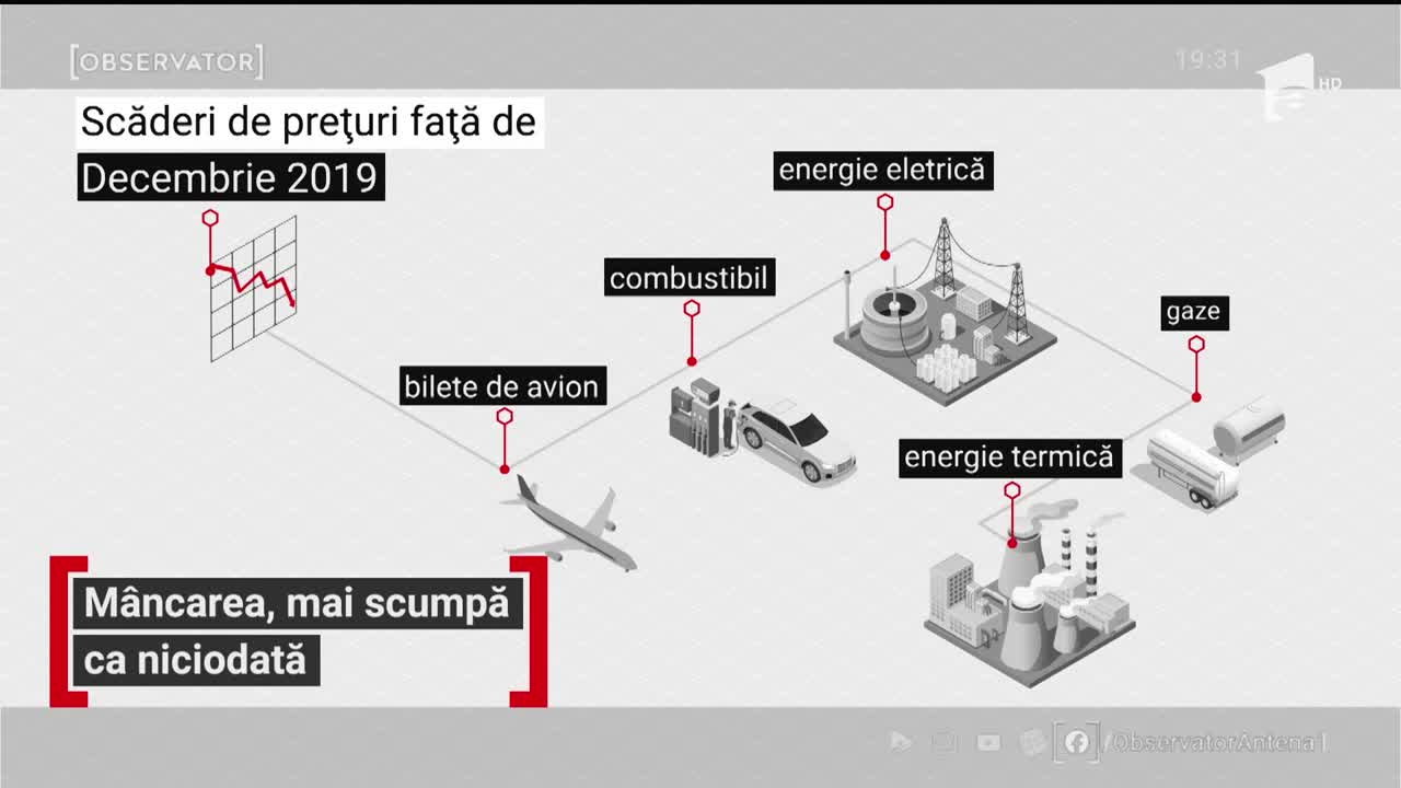 M&acirc;ncarea, mai scumpă ca niciodată