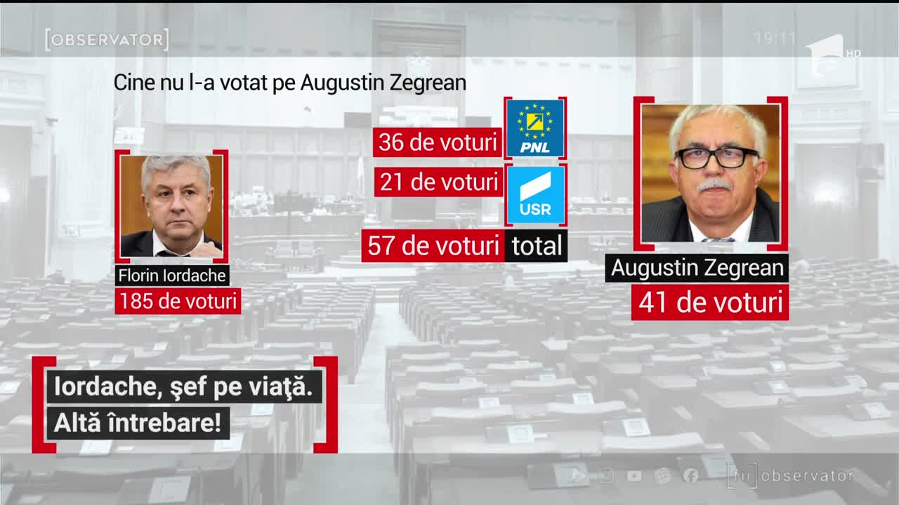 Iordache, șef pe viață. Altă &icirc;ntrebare!