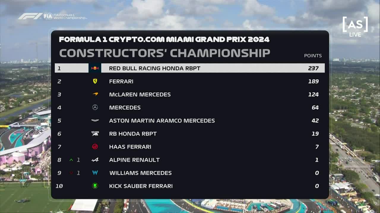 Cursa | Formula 1: Marele Premiu de la Miami 2024