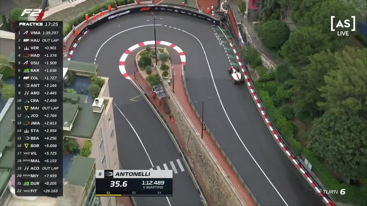 Antrenament | Formula 2: Circuit de Monaco 2024