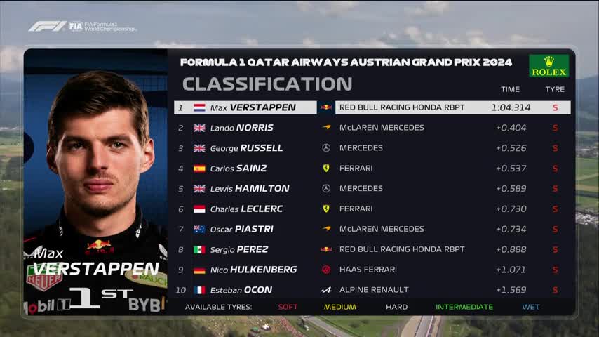 Studio | Formula 1: Marele Premiu al Austriei 2024