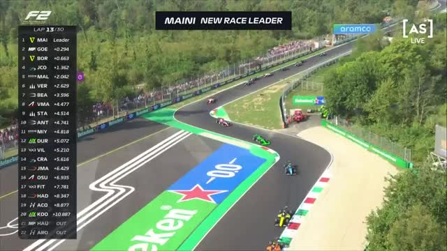 Cursă | Formula 2: Circuit Autodromo Nazionale Monza 2024