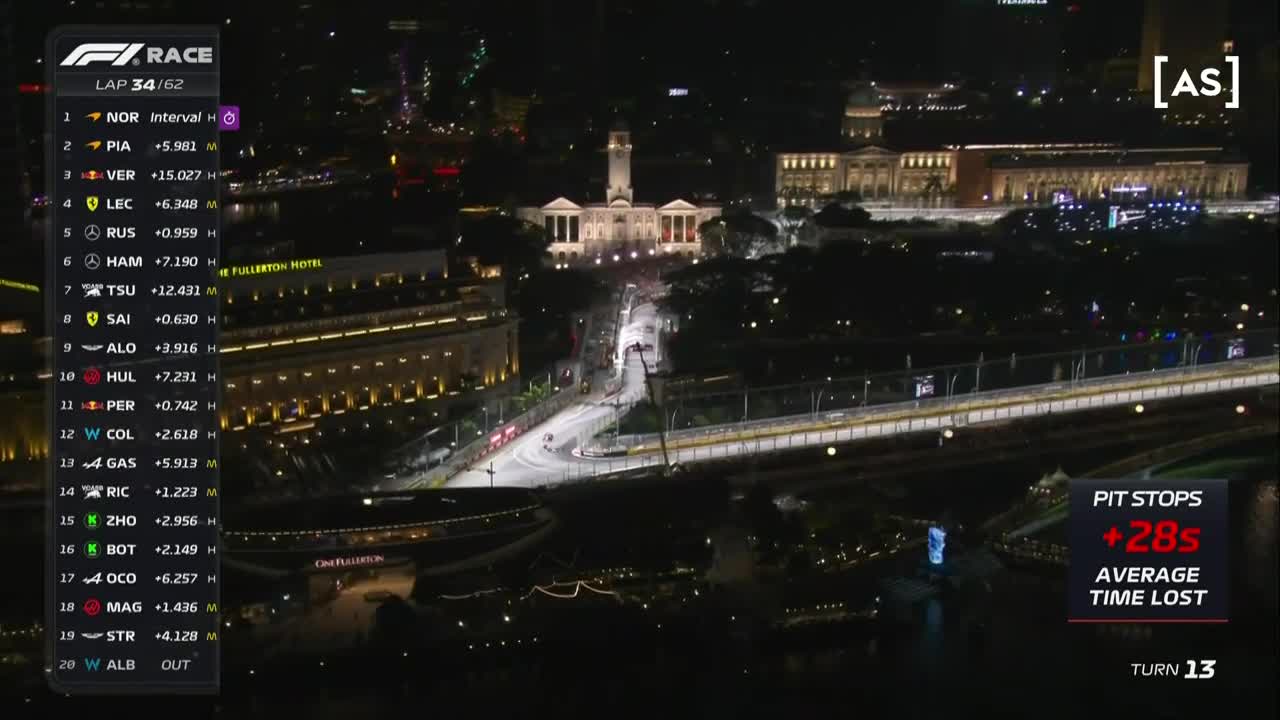 Cursa | Formula 1: Marele Premiu al statului Singapore 2024