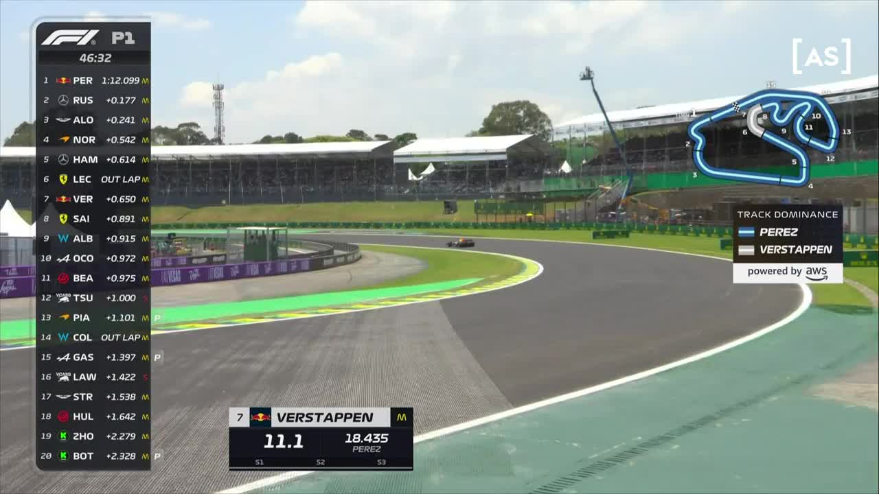 Antrenament 1 | Formula 1: Marele Premiu al Braziliei