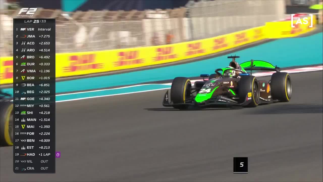 Cursă | Formula 2: Yas Marina Circuit 2024