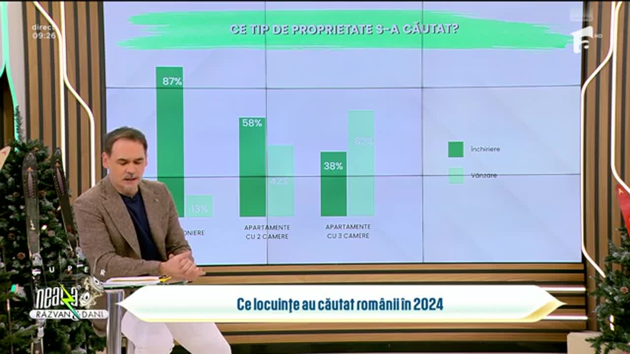 Neatza de Weekend, 9 ianuarie 2025. Homezz.ro: Ce locuințe au căutat românil in 2024