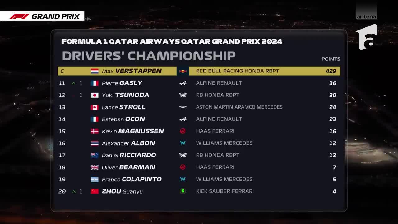 Formula 1 | AS Grand Prix - Episodul 7