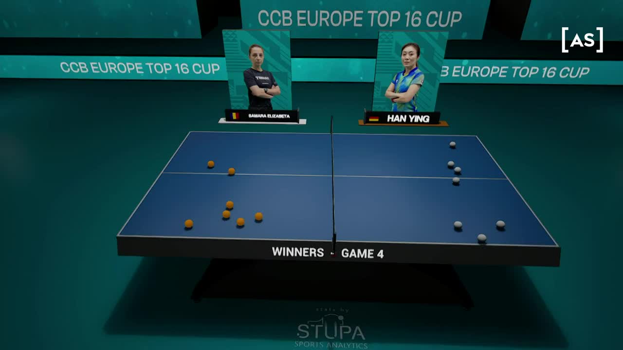 Tenis de masă | Europe Top 16 Cup - Montreux 2025: Elizabeta Samara vs. Ying Han