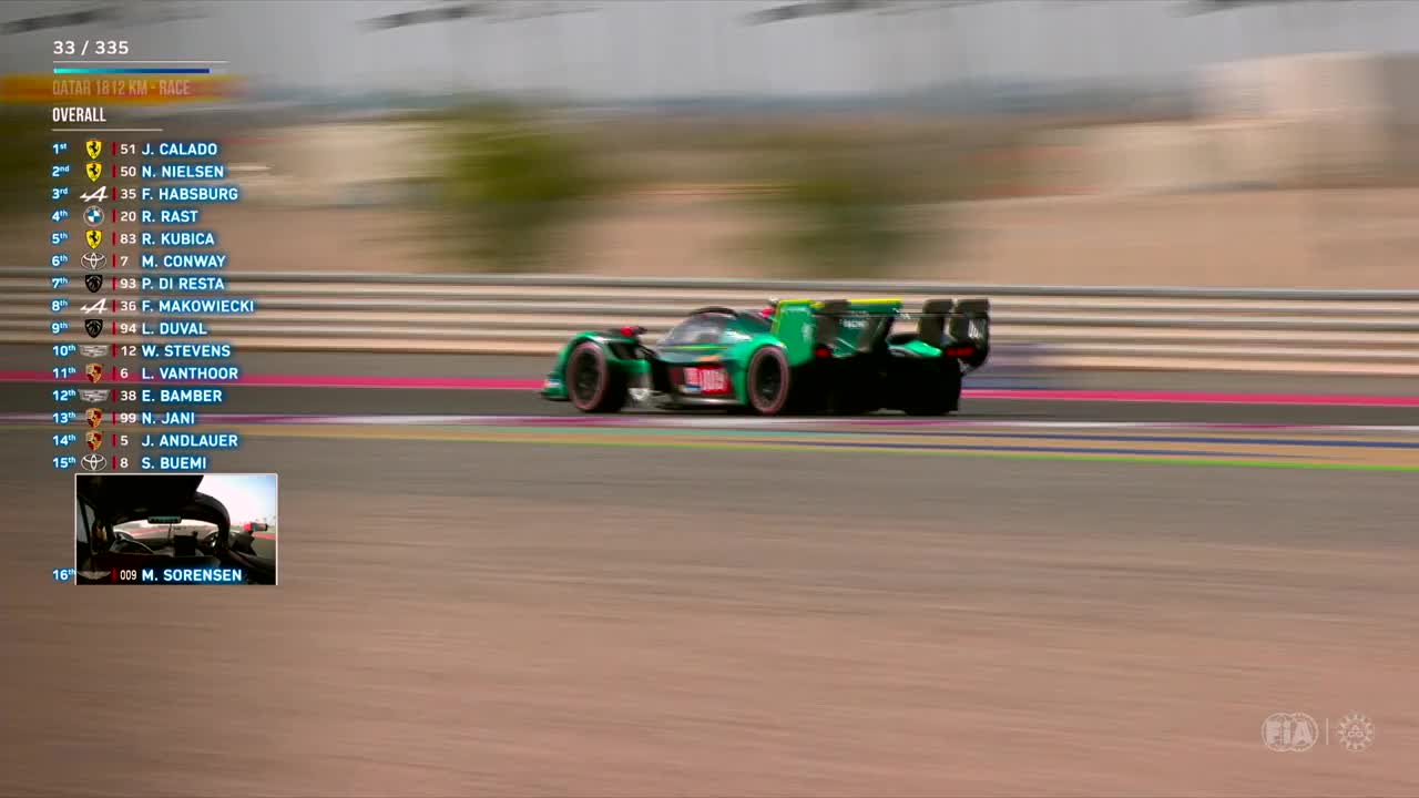Highlights: 6 Hours of Qatar | FIA WEC 2025