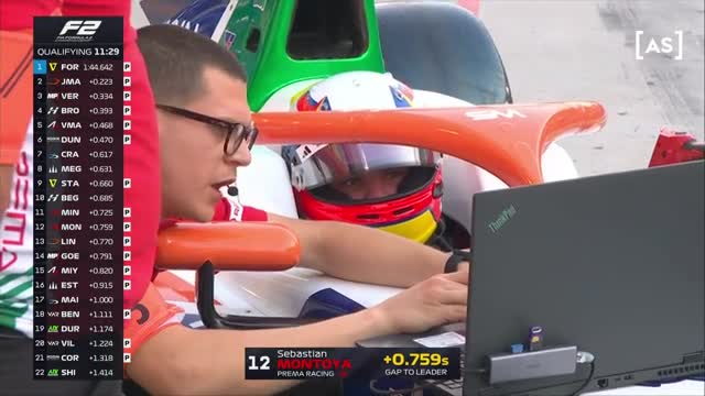 Calificări | Formula 2: Bahrain International Circuit 2025