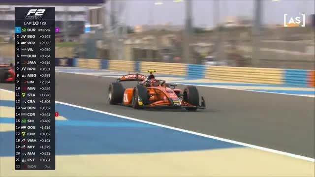 Sprint | Formula 2: Bahrain International Circuit 2025