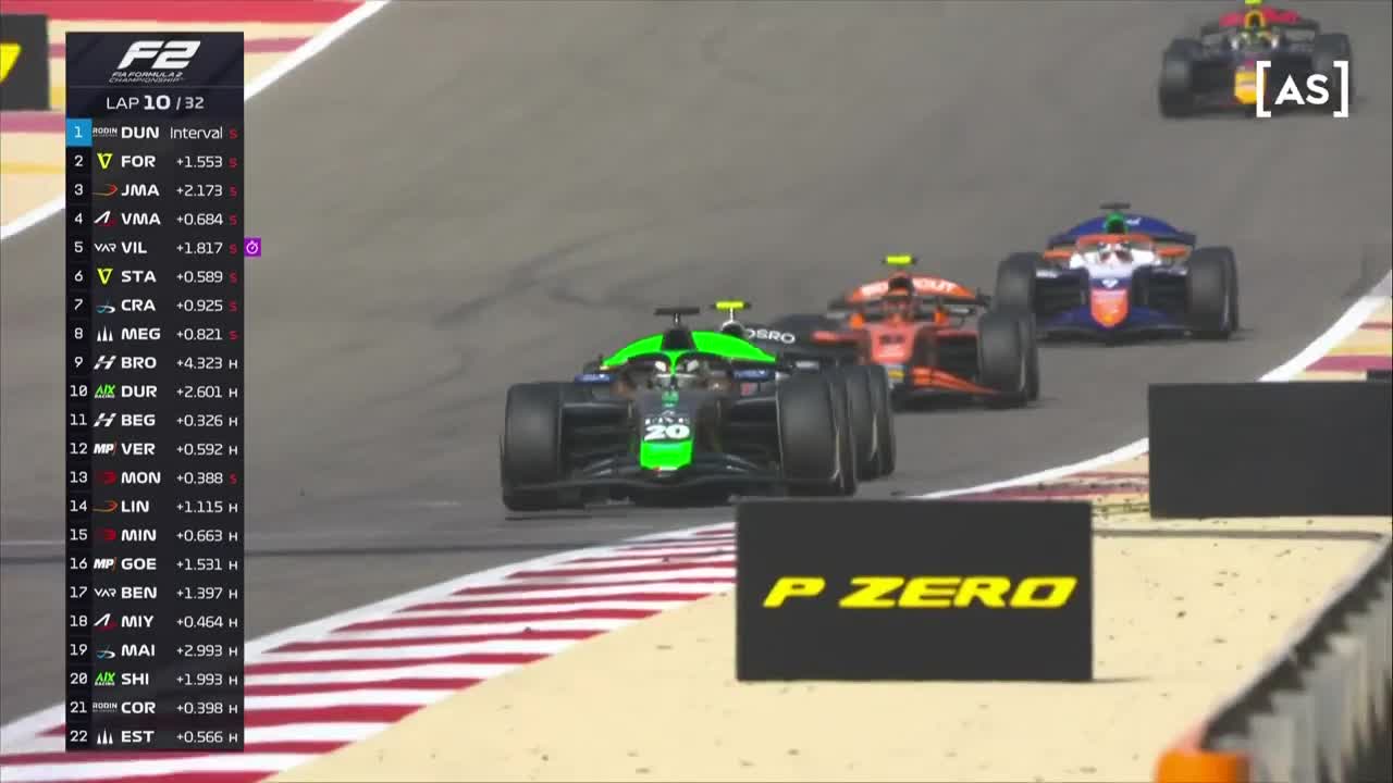 Cursă | Formula 2: Bahrain International Circuit 2025