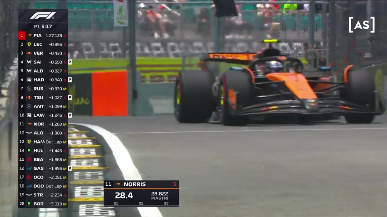 Antrenament | Formula 1: Marele Premiu de la Miami 2025