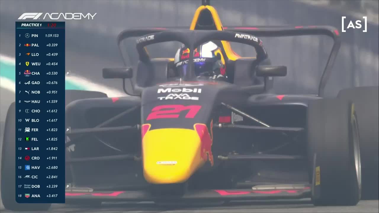 Antrenament | Formula 1 Academy: Miami International Autodrome 2025