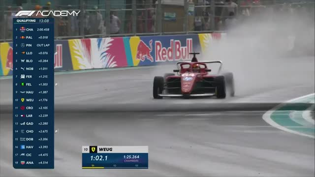 Calificări | Formula 1 Academy: Miami International Autodrome 2025