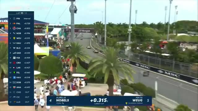 Cursa | Formula 1 Academy: Miami International Autodrome 2025